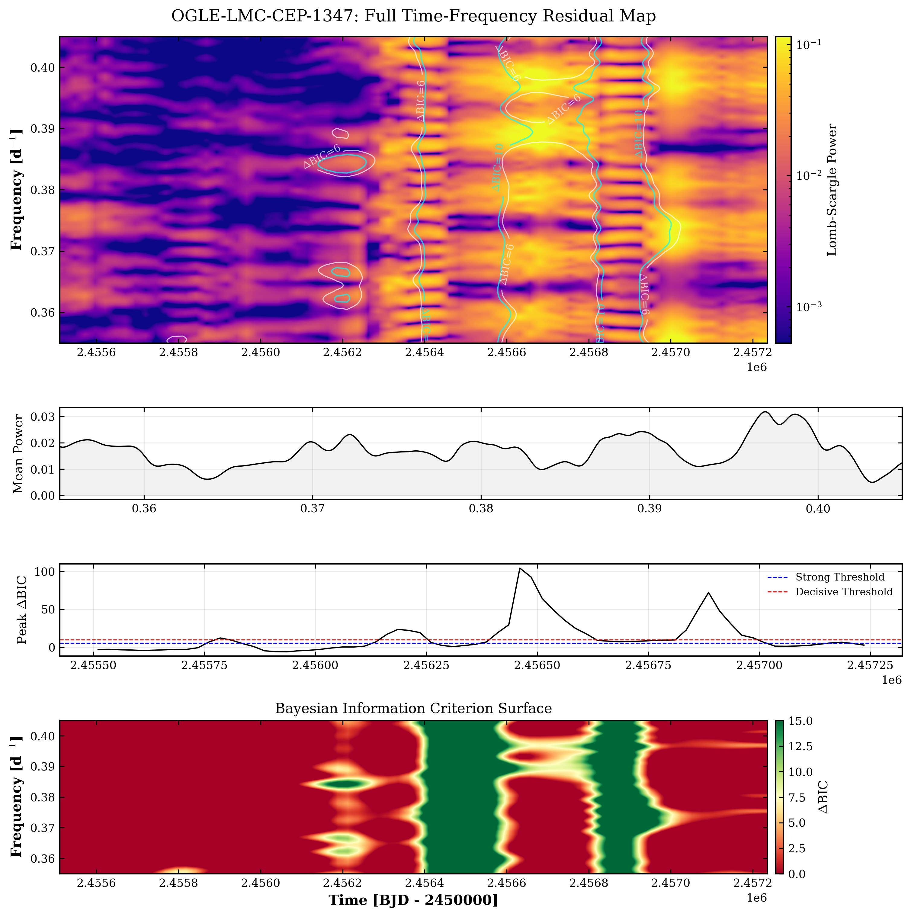 Dynamic spectrum of residual frequencies.